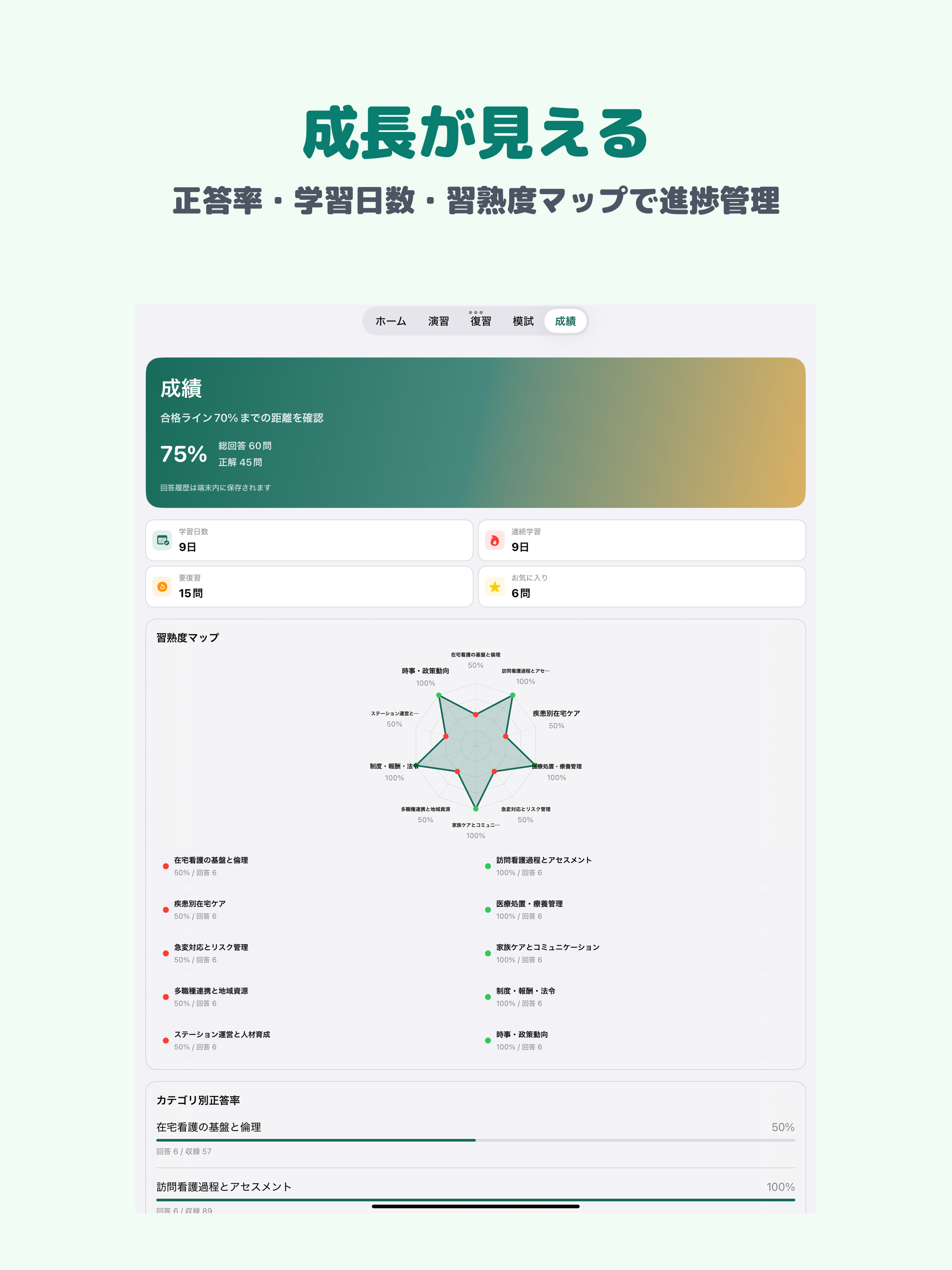 在宅看護指導士 | 2026年対策問題