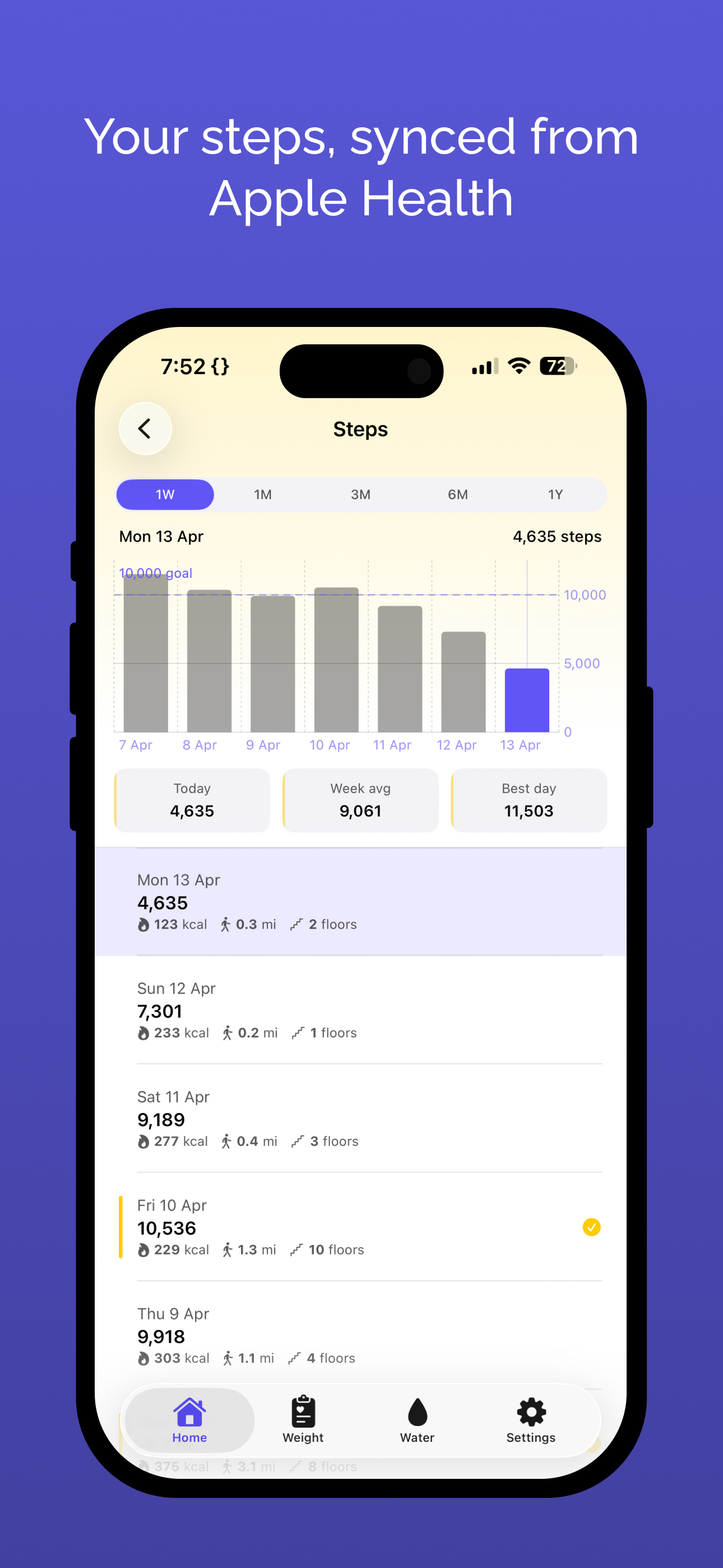 WayBalance - Weight Tracker screenshot 10