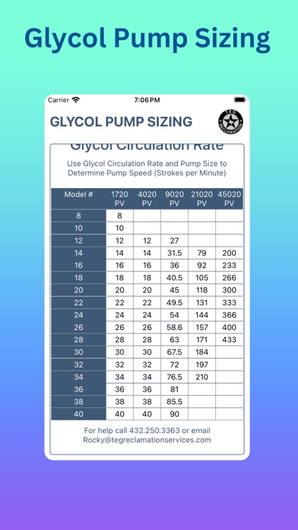 TEG Circulation Calculator