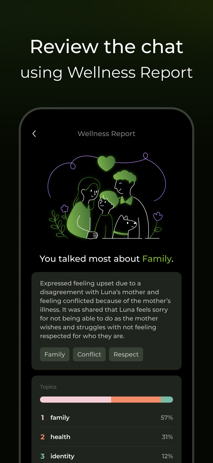 Lime AI Stress Strategist