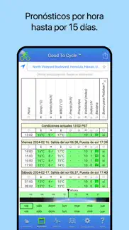 good to cycle iphone capturas de pantalla 2