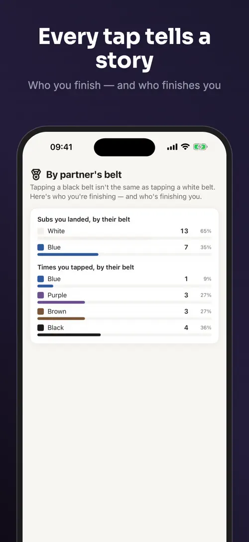 Ossly on iPhone: screenshot 4 of 7