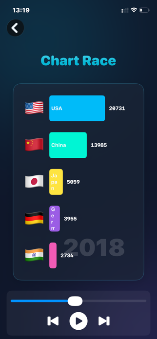 Chart Race Screenshot 5 of 8