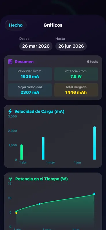 Amperes: Test Cargador,Batería screenshot 9 of 10