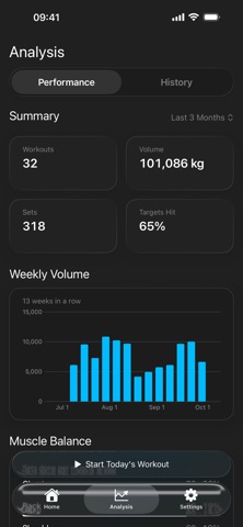 Peak: Workout Log screenshot 3