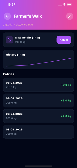Beast Protocol: Gym Workout Screenshot 3 of 6