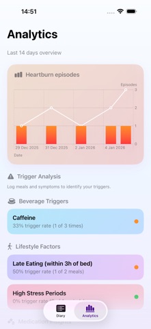 GERDragon - Reflux Tracker screenshot