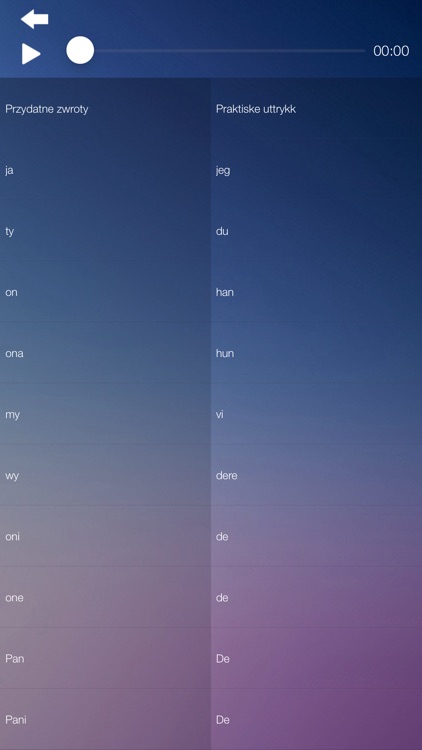 Rozmówki polsko-norweskie