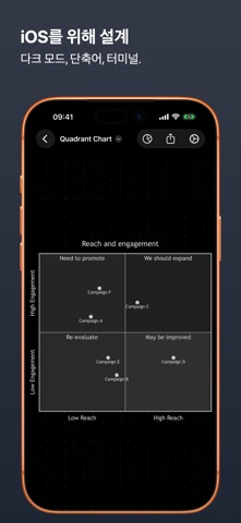 MarkChart - Mermaid Editor iPhone screenshot 7