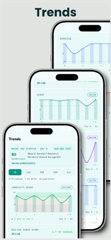 LongevityIQ Screenshot 5 of 7