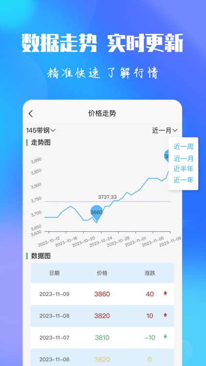 报春钢铁-钢铁产业链综合服务平台