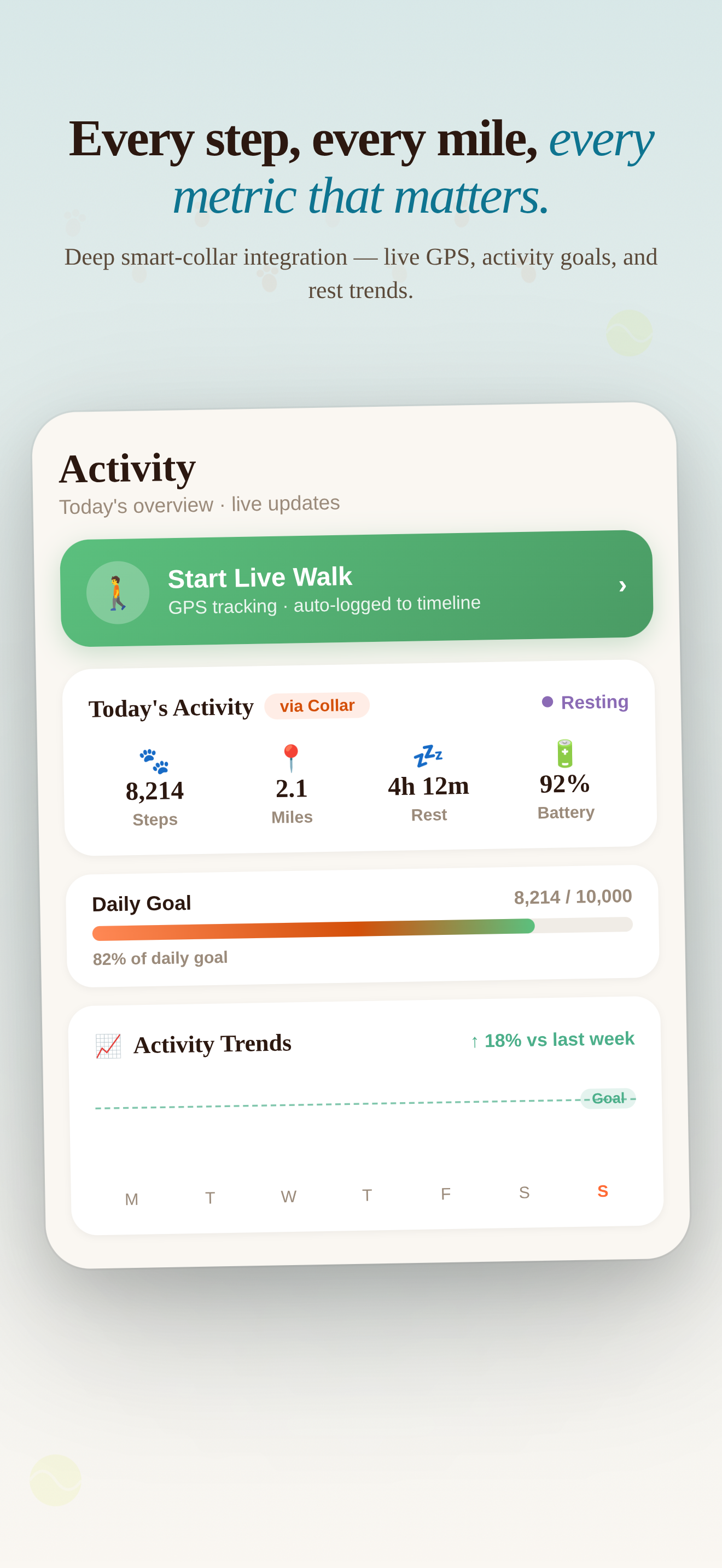DoggyDays - Smart Dog Care