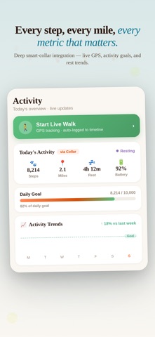 DoggyDays - Smart Dog Care iPhone screenshot