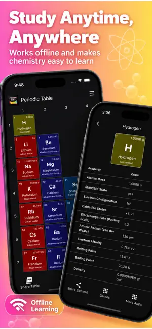 Periodic Table: Chemistry Game screenshot 4