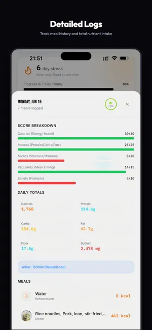 YourFuelFit screenshot 2
