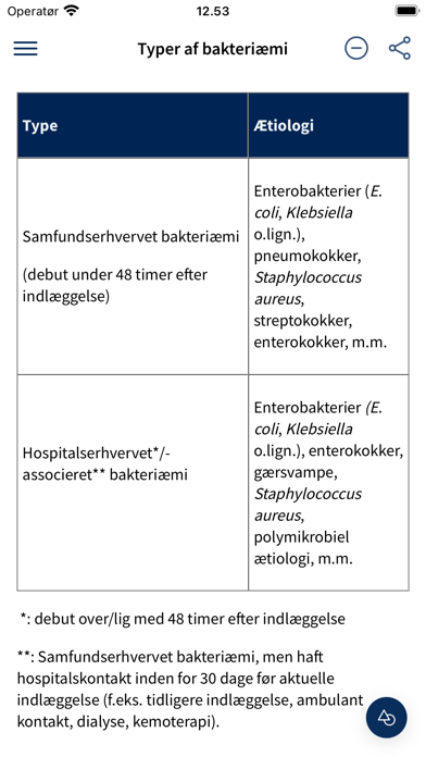 Antibiotika.dk Screenshot
