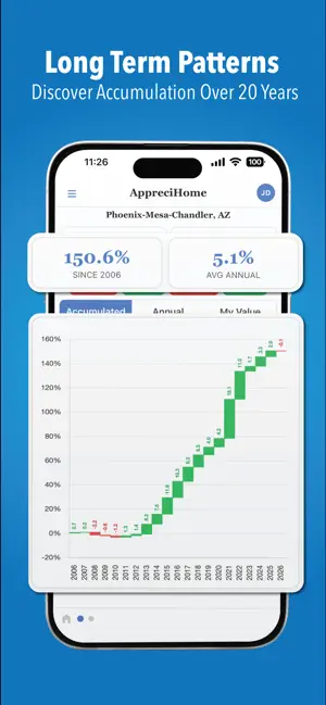AppreciHome: Track Home Values screenshot 4