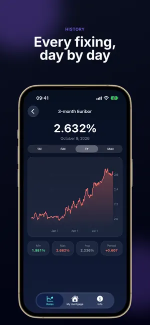 Euribor X: Rates & Mortgage screenshot 2