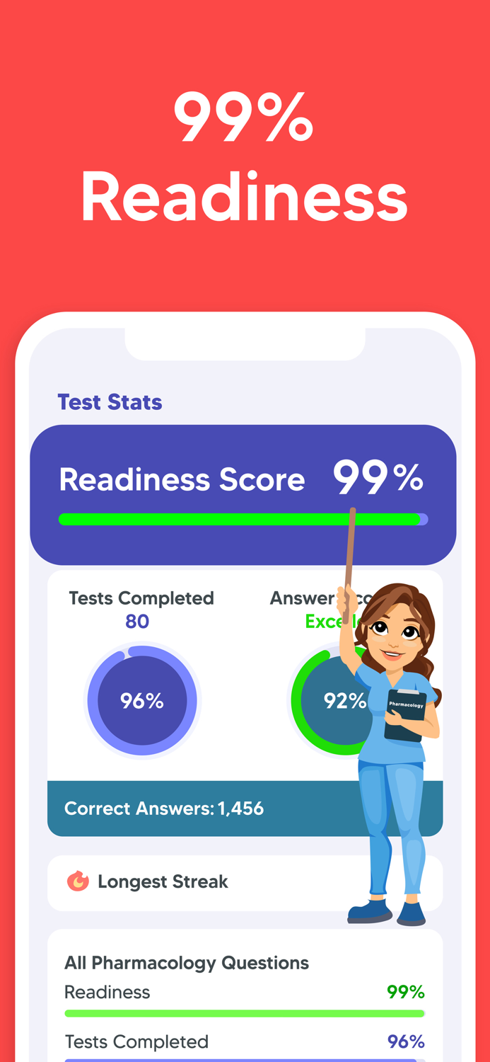 Pharmacology Nursing Exam Prep