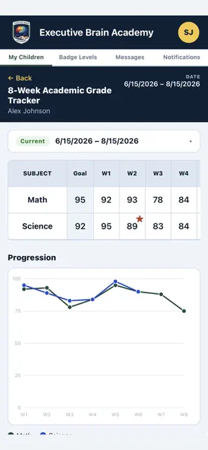 Executive Brain Academy screenshot 1