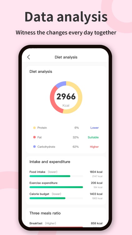 Lose It Calorie Counter screenshot-3