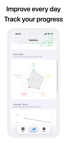 Sudoku – No Ads, Unlimited iPhone screenshot