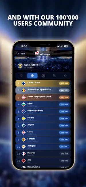 My Eurovision Scoreboard screenshot 4