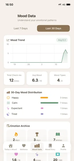 MoodRe:Emotional Wellness Note screenshot 3