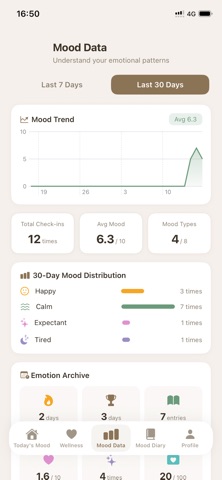 MoodRe:Emotional Wellness Note Screenshot 3 of 10
