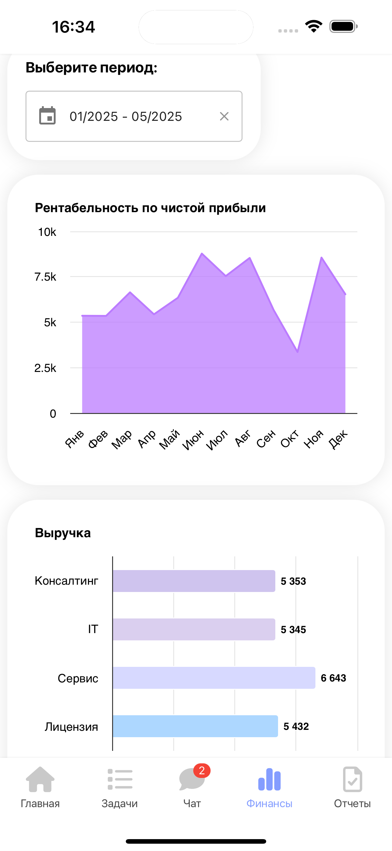 КУБ2Б: бухгалтерия для бизнеса