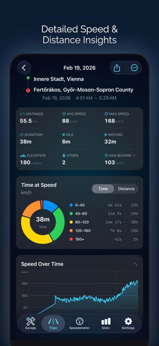 Speedometer: Driving Tracker Screenshot 3 of 10