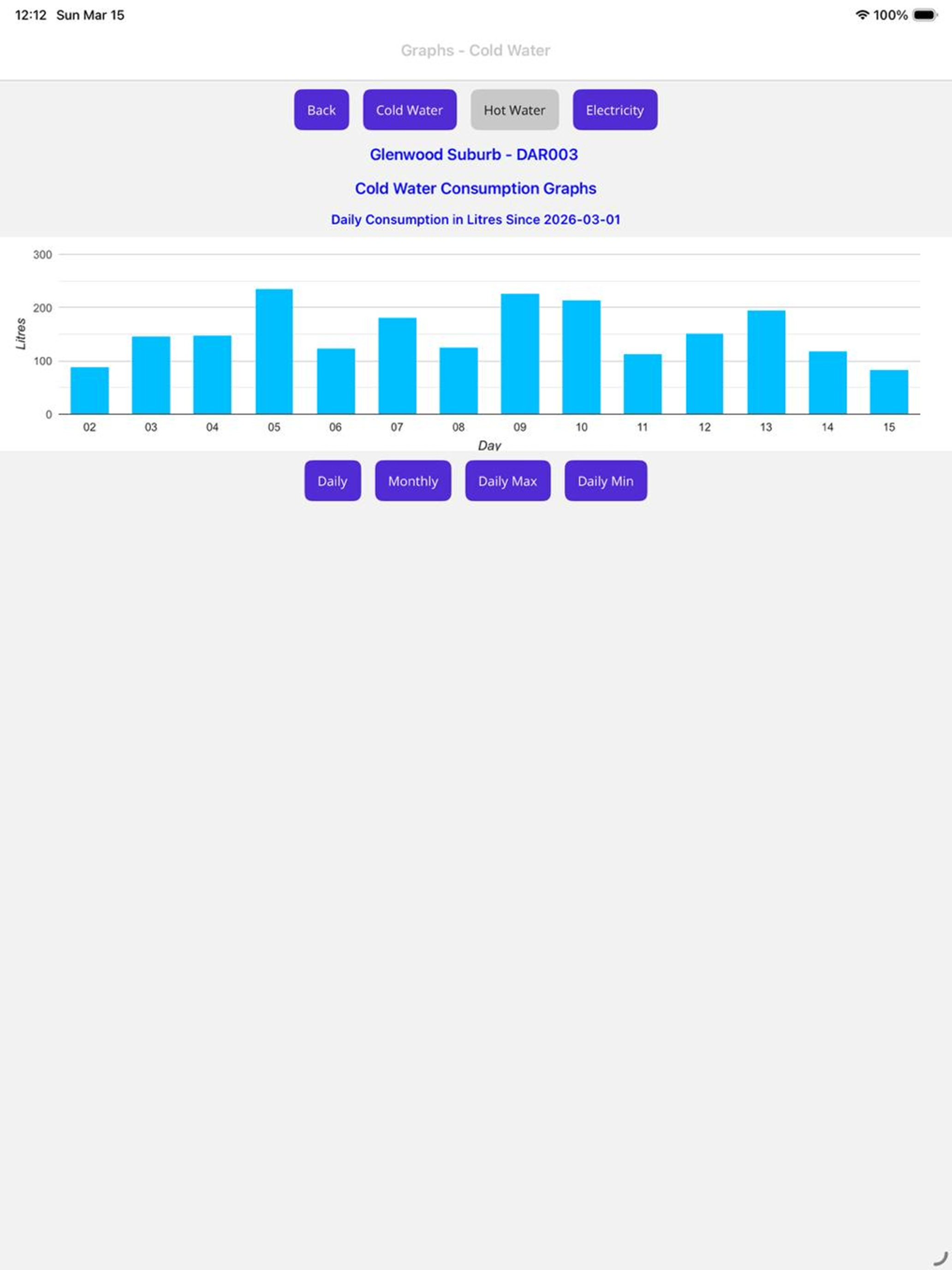 AUS-iot Metering and Sensors