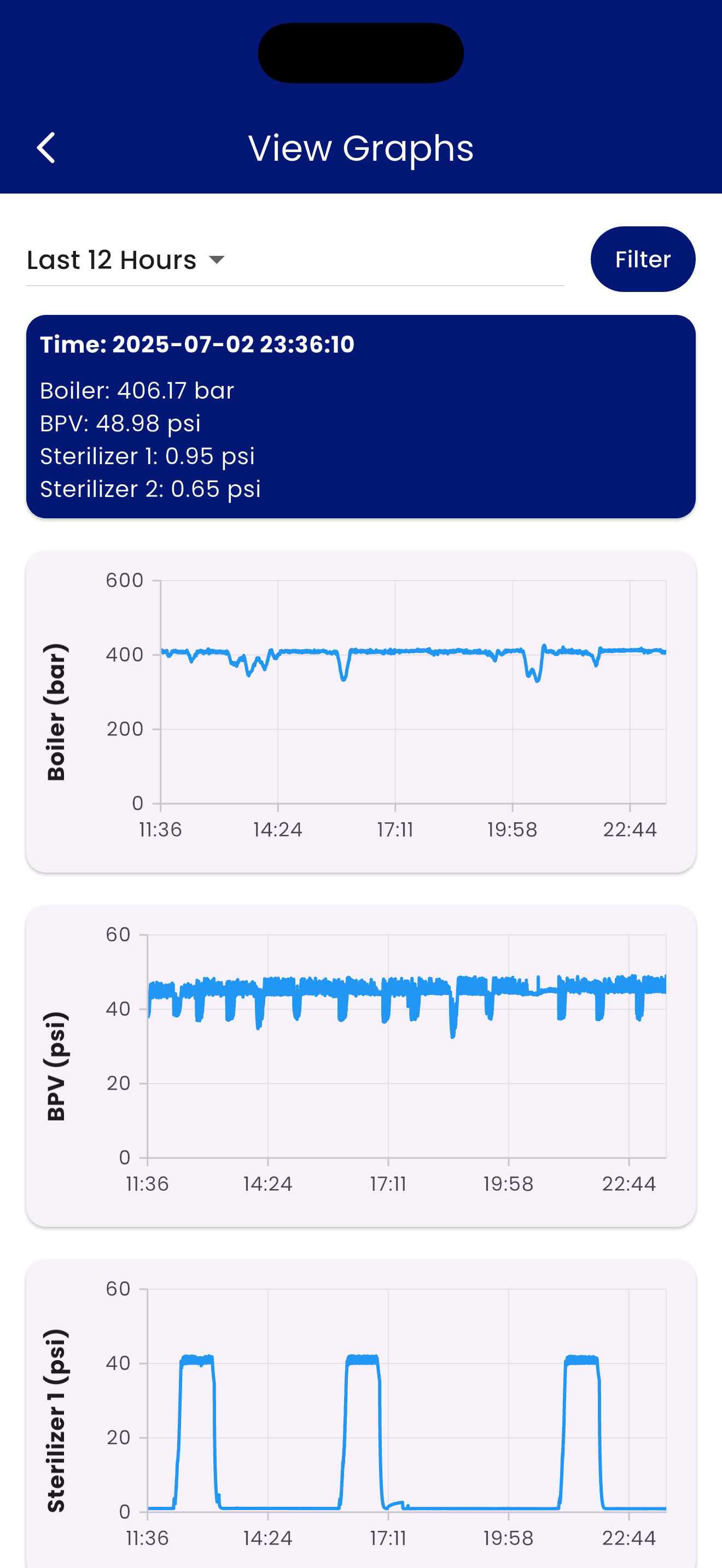 Smart Mill 365