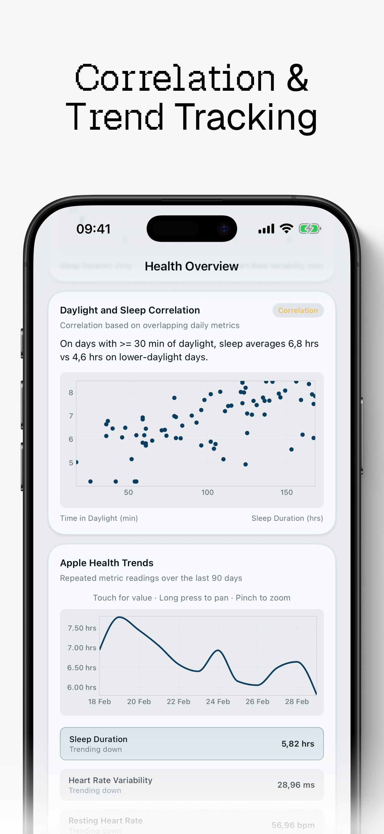 Hypo • AI for Complex Care