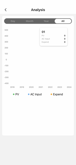 ZFMicrogrid Screenshot 3 of 7