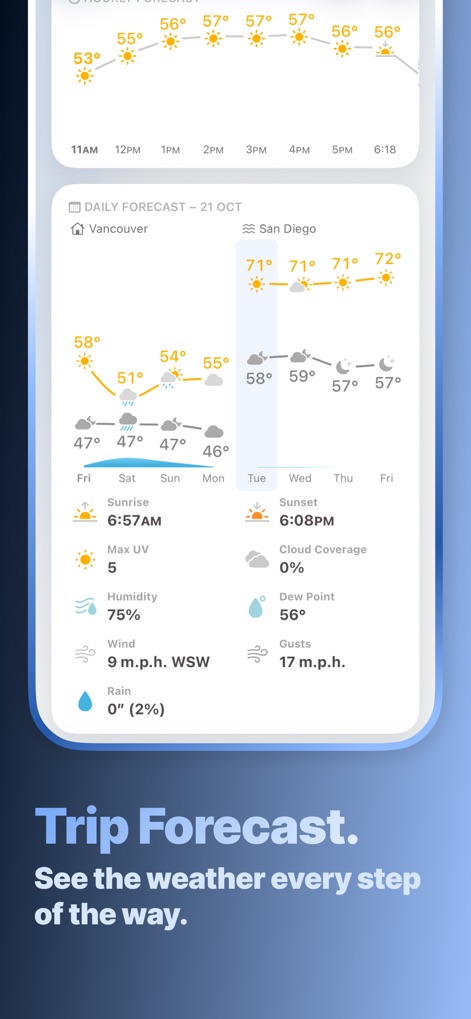 Mercury Weather - Users can effortlessly plan travel with the dedicated "Trip Forecast" feature, comparing detailed daily temperature graphs and weather conditions for multiple destinations.