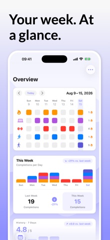 Happy Habit – Habit Tracker Screenshot 4 of 6