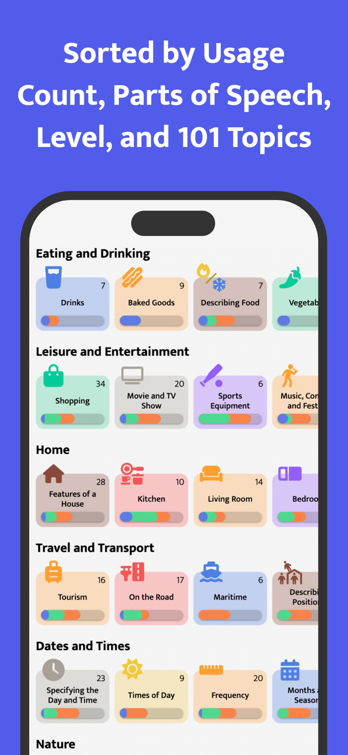 Most Common Slovenian Words