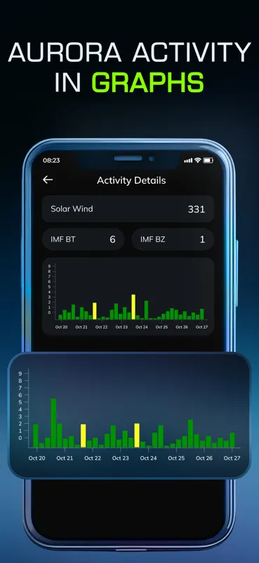 Aurora Alert & Northern Lights screenshot 2 of 6