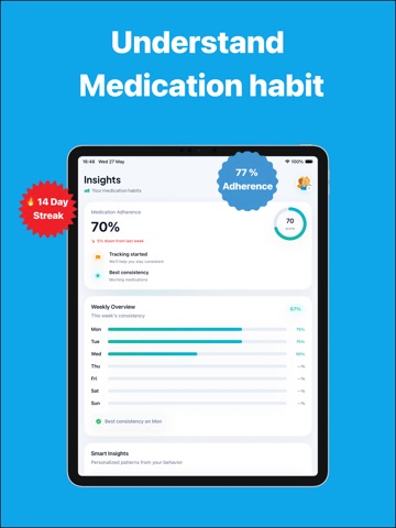 Pill Identifier By Photo iPad screenshot