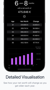 FIREcalc: Early Retirement Age screenshot