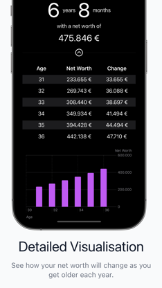 FIREcalc: Early Retirement Age screenshot 2