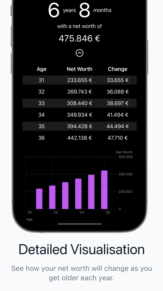#2. FIREcalc: Early Retirement Age (iOS) 由: Mert Bulan