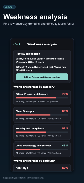 CLF Cloud Practitioner Prep Screenshot 8 of 10