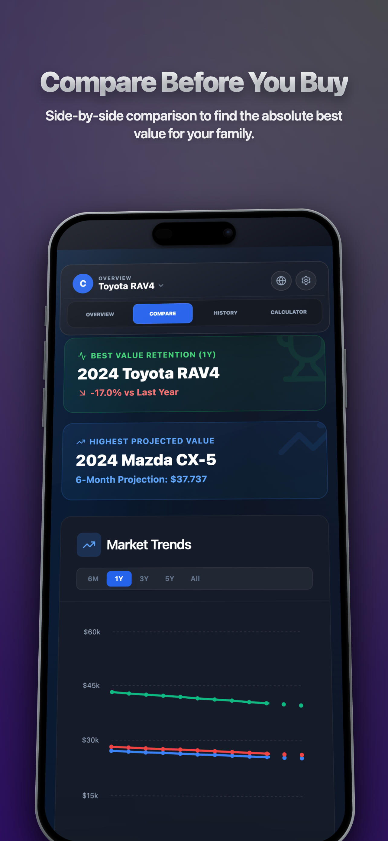 Carfolio Vehicle Value Tracker