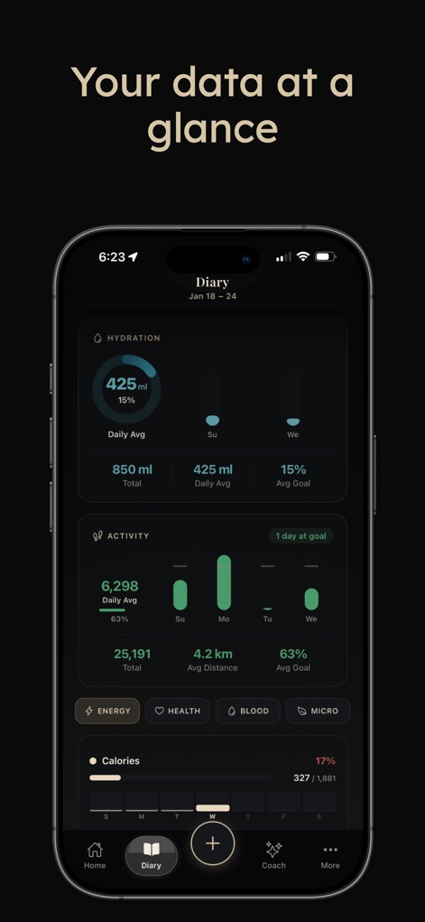 PlateLens: AI Calorie Counter - Health & Fitness App | MWM