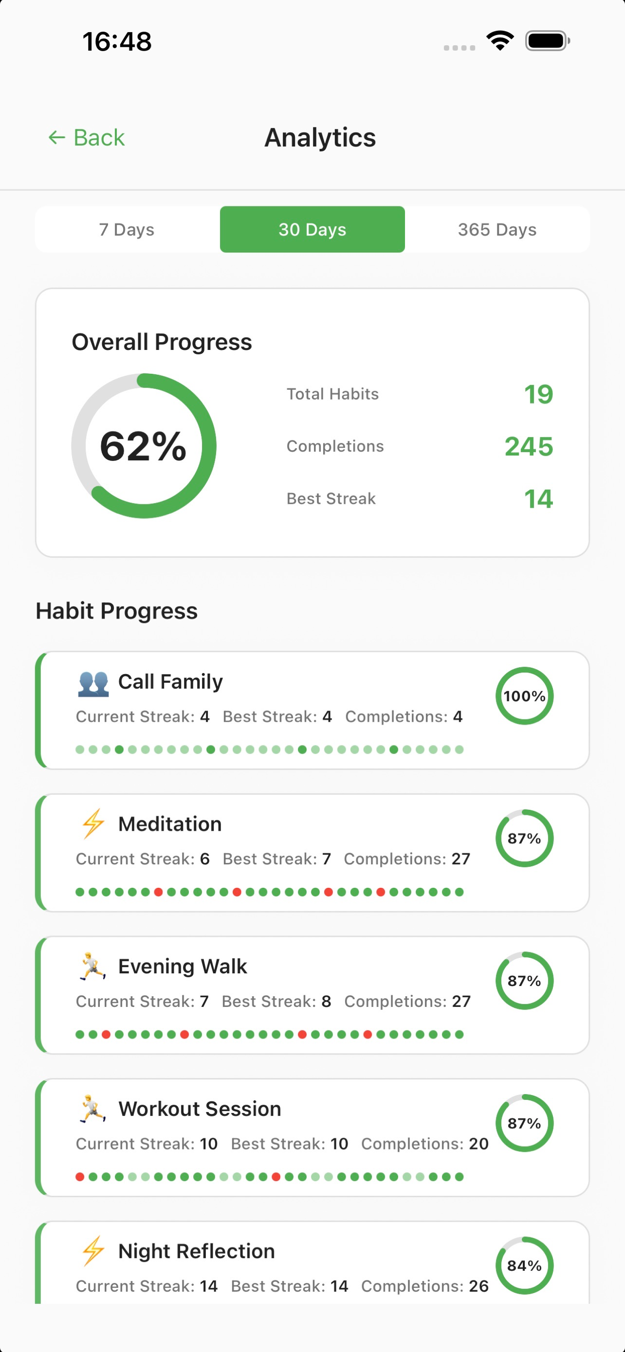 HabitOn - Daily Habit Tracker