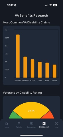 VA Disability Rates Calculator screenshot