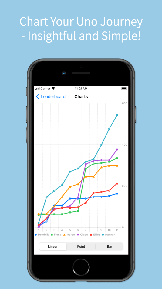 #3. UnoTally Score Tracker for Uno (iOS) Podle: Bohdan Hordiienko