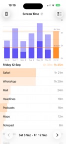 Screen Time Tracker screenshot
